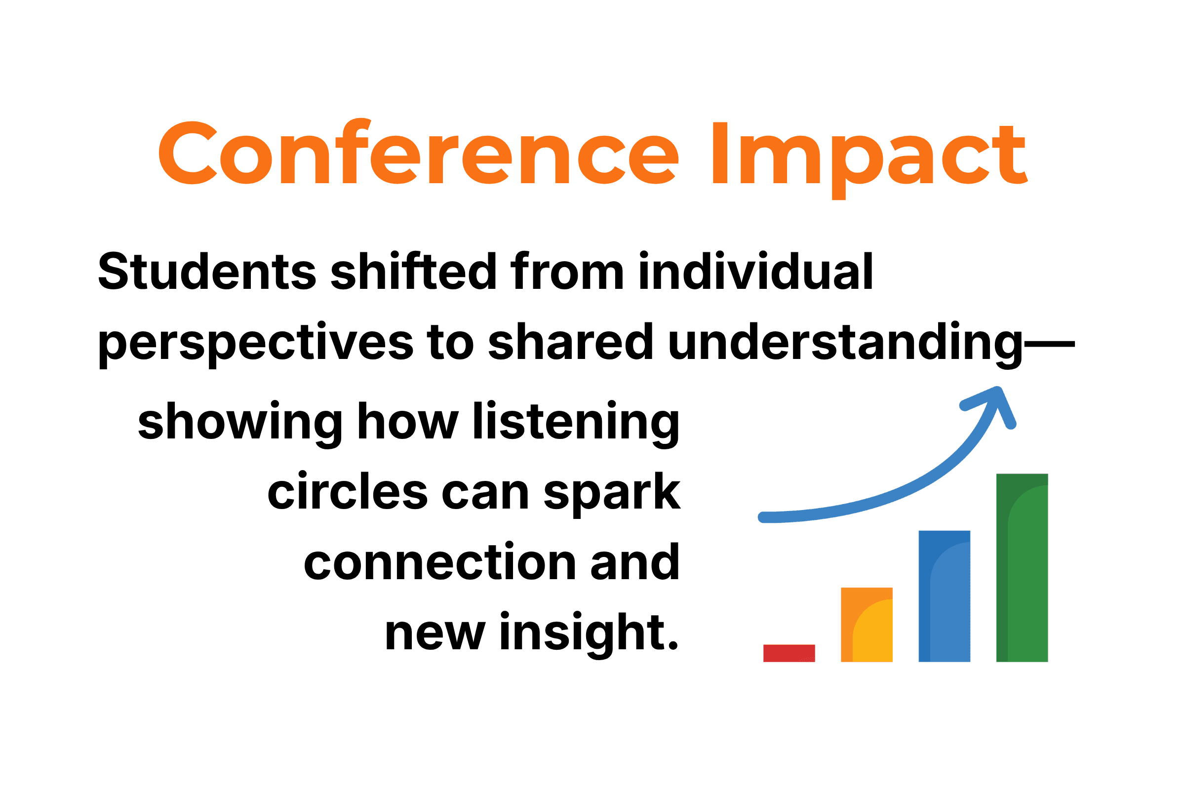 Evidence of Impact